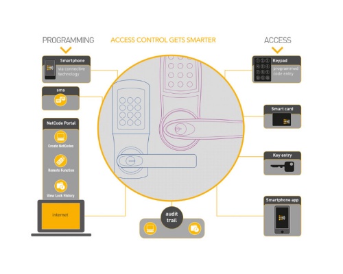 Codelocks CL5510 Smart Lock - Manage Via Your Smartphone